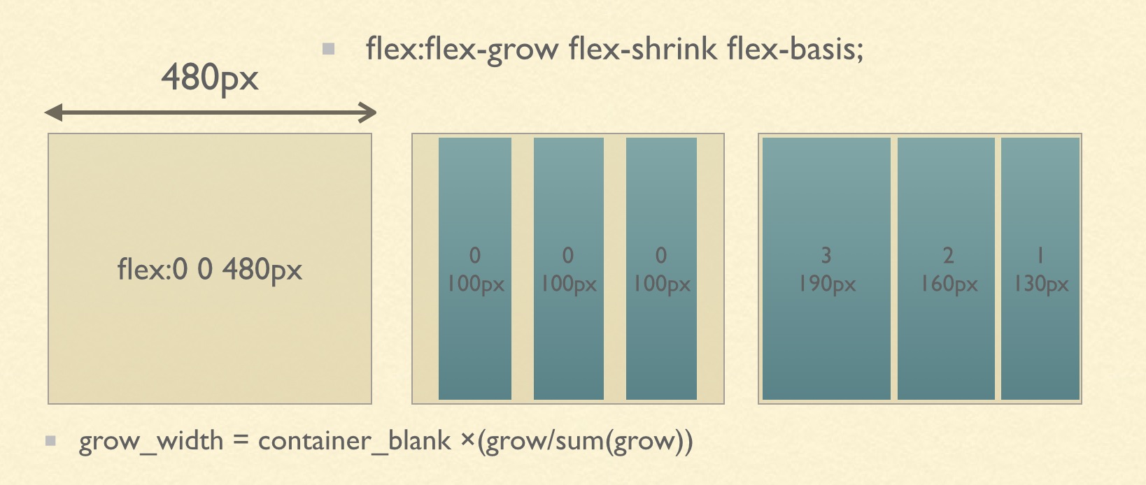 flex-method