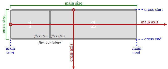 flexbox